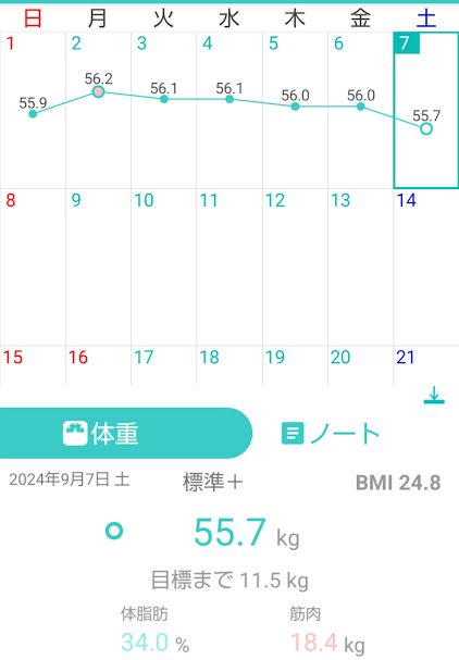 99日目測定結果