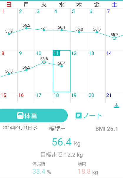 103日目測定結果