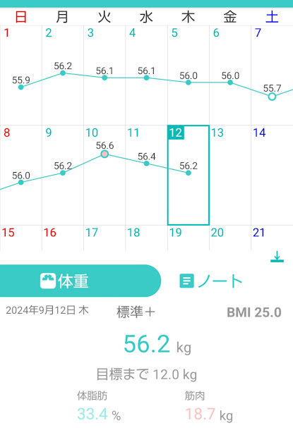 104日目測定結果