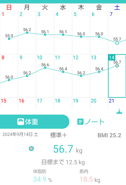 105日目測定結果