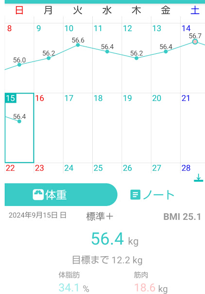 107日目測定結果