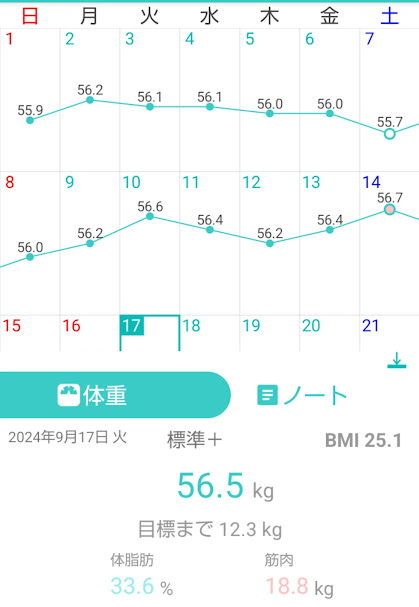 109日目測定結果