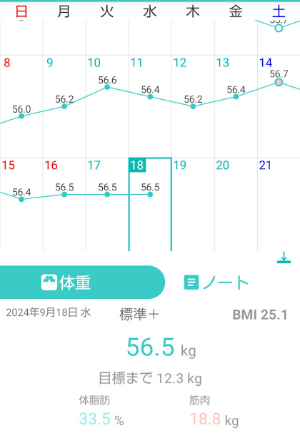 110日目測定結果