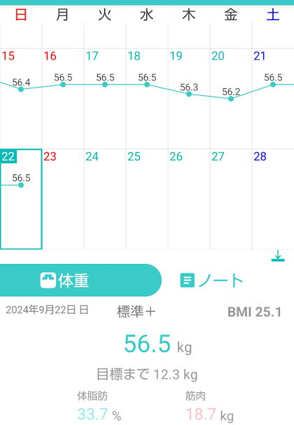 114日目測定結果