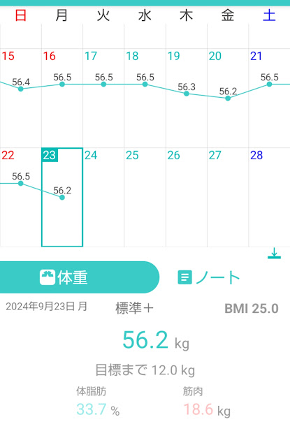 115日目測定結果