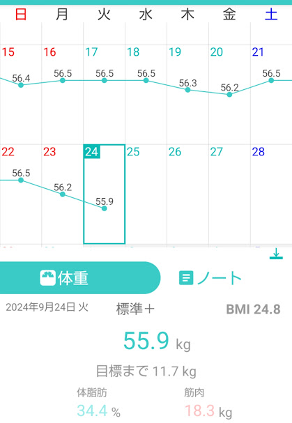 116日目測定結果