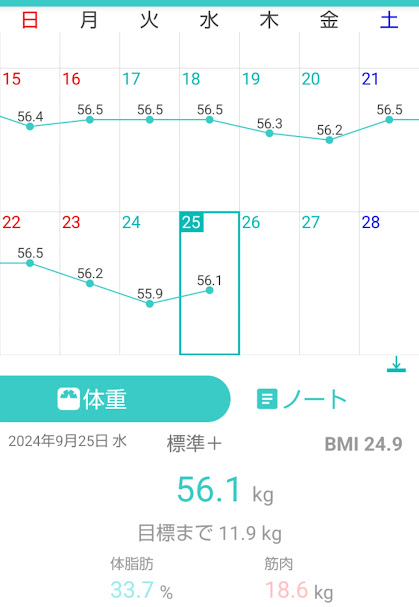 117日目測定結果