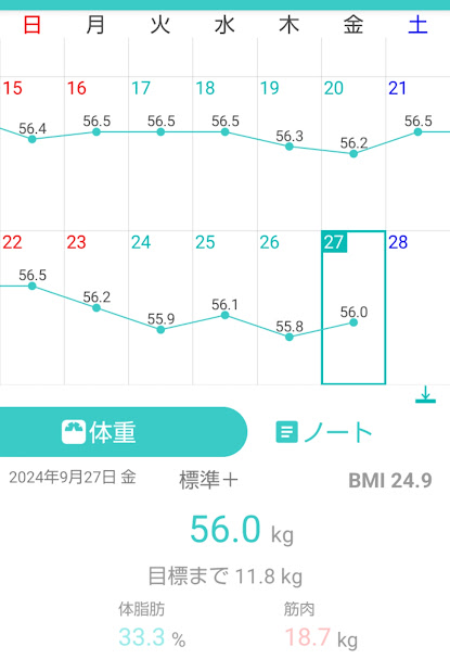 119日目測定結果