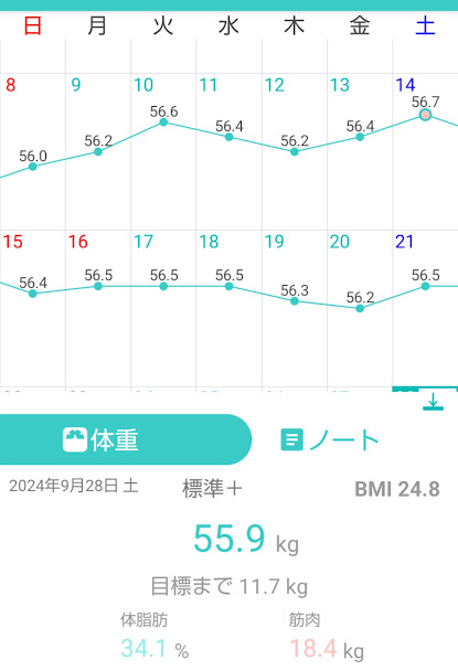 120日目測定結果