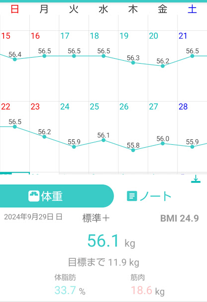 121日目測定結果