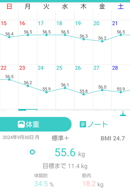 122日目測定結果