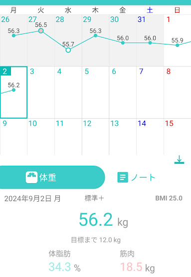 94日目測定結果