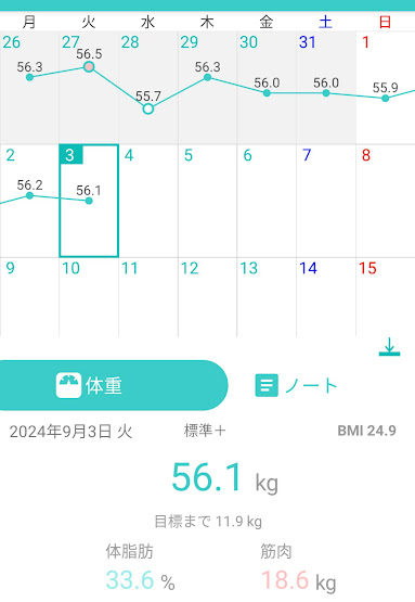 95日目測定結果