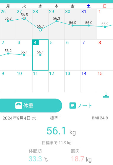 96日目測定結果