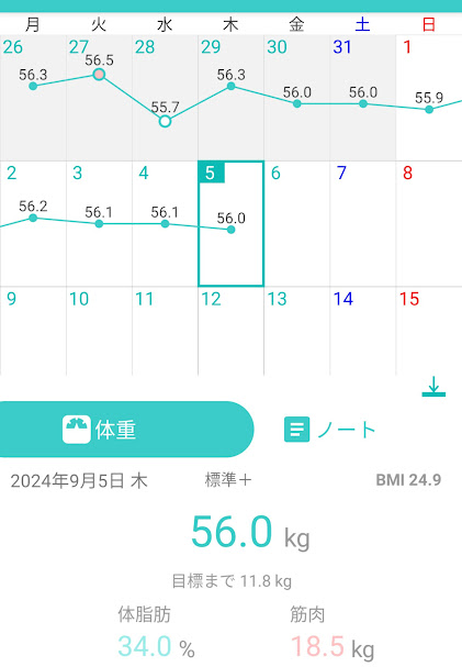 97日目測定結果