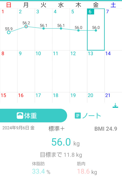 98日目測定結果