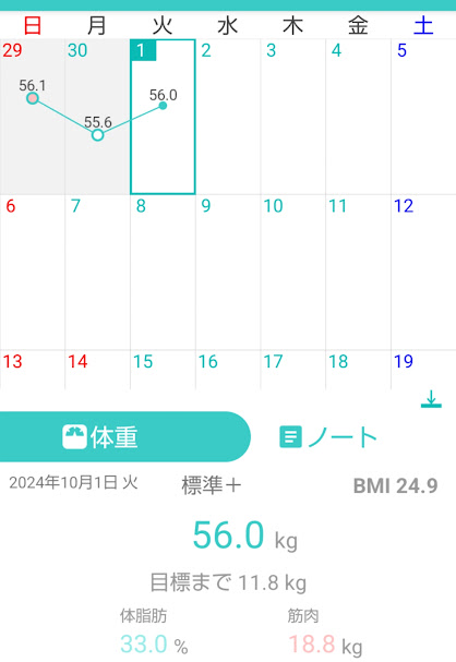 123日目測定結果