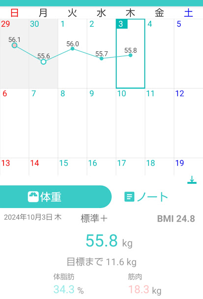 125日目測定結果