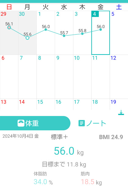 126日目測定結果