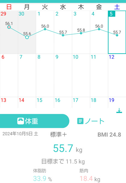 127日目測定結果