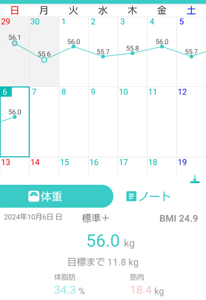 128日目測定結果