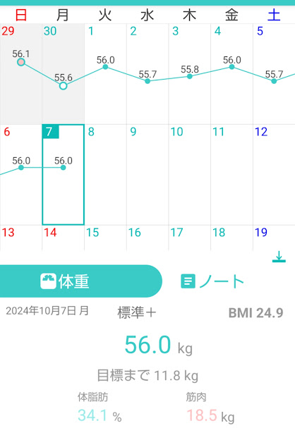 129日目測定結果