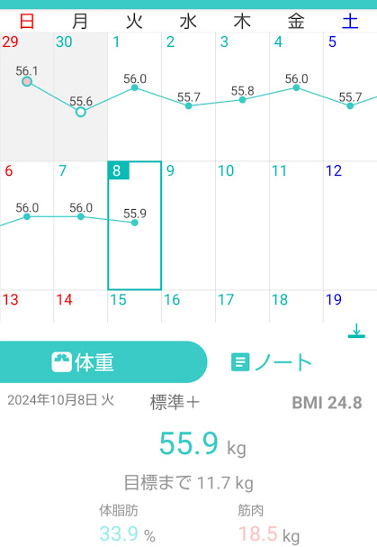 130日目測定結果