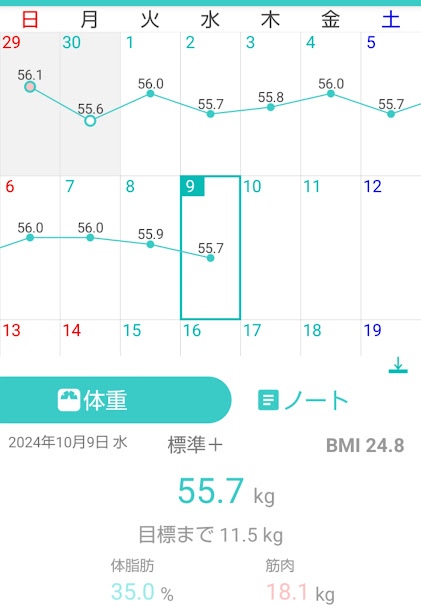 131日目測定結果