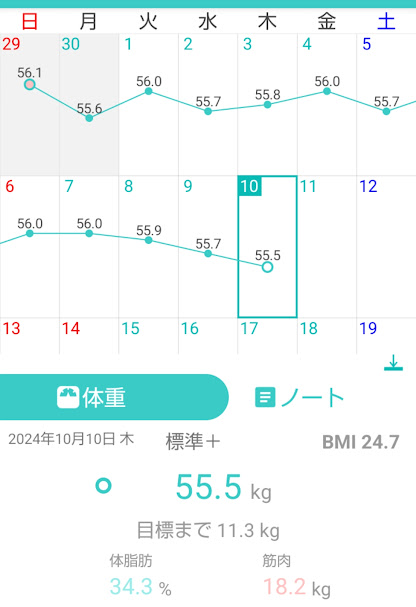 132日目測定結果