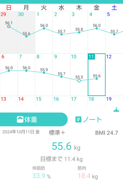 133日目測定結果