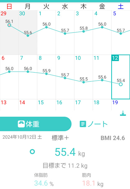 134日目測定結果