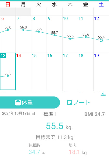 135日目測定結果