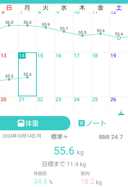 136日目測定結果