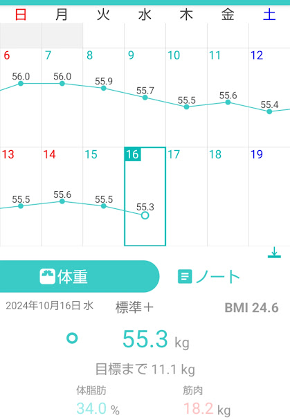 137日目測定結果