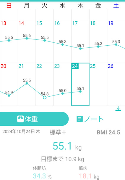 146日目測定結果