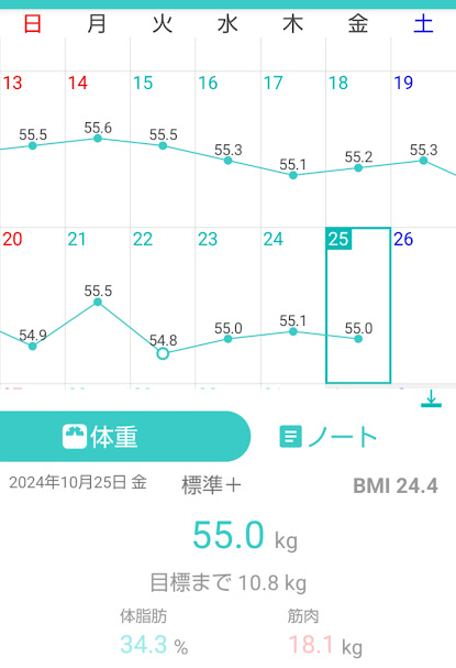 147日目測定結果