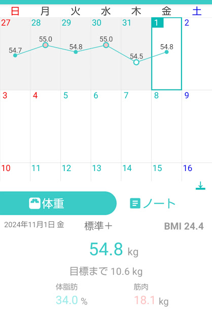 154日目測定結果