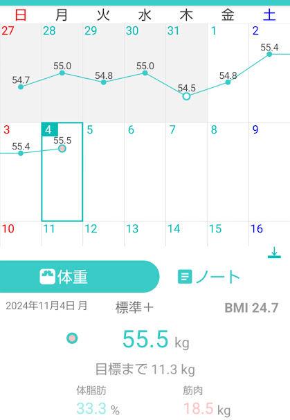 157日目測定結果