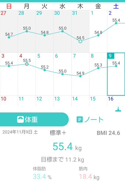 162日目測定結果