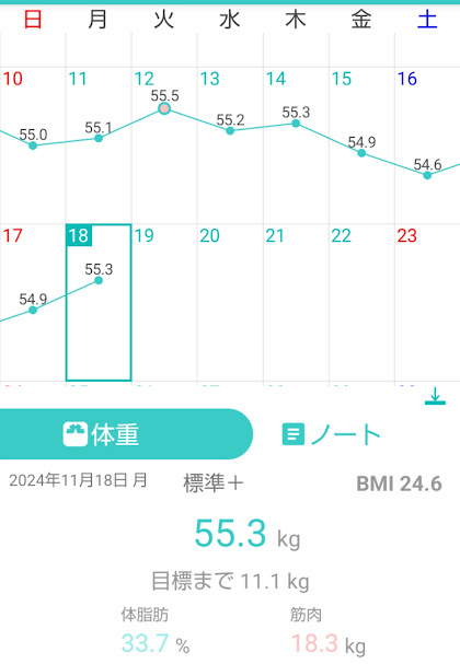 171日目測定結果