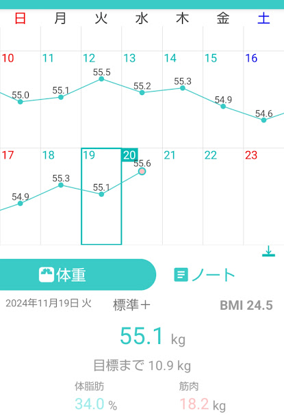 173日目測定結果