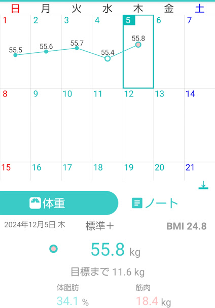 188日目測定結果