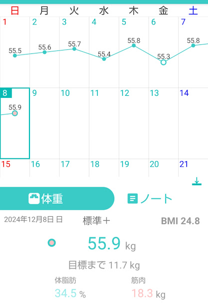 191日目測定結果