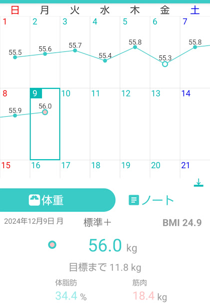 192日目測定結果